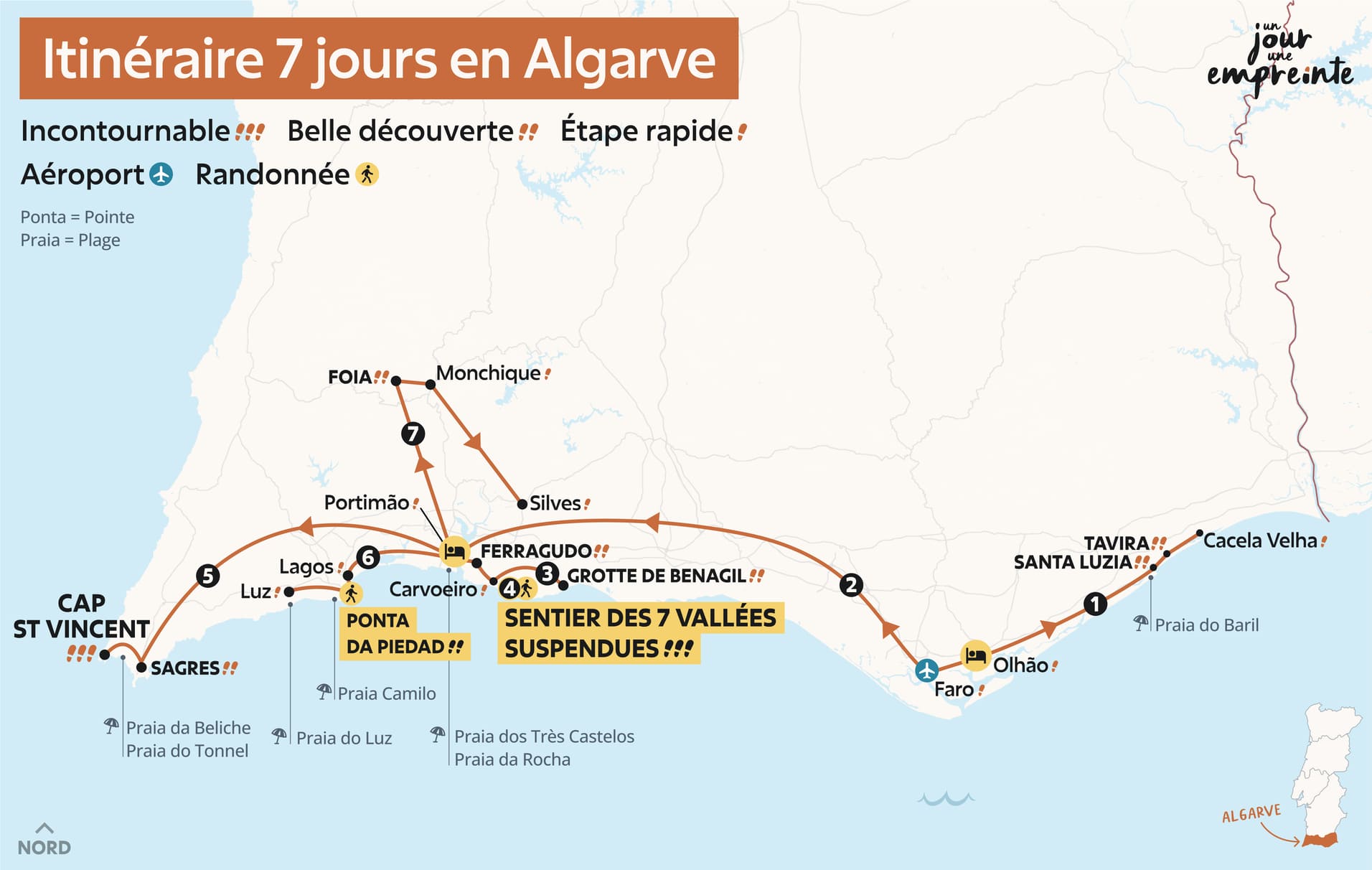 Carte pour visiter l'Algarve en 7 jours